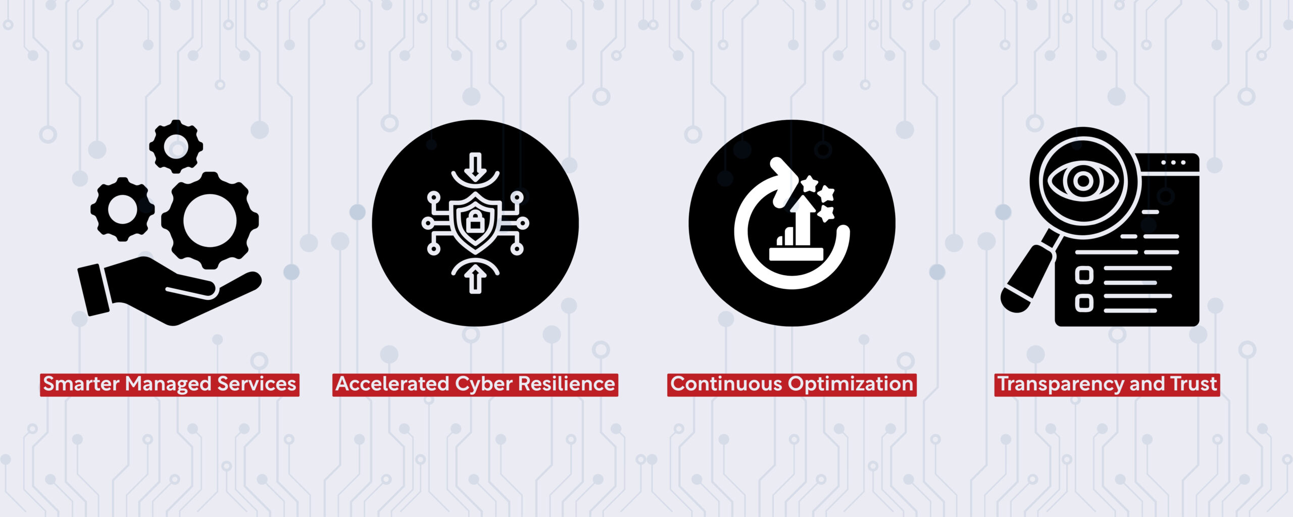 how agentic AI is transforming operations