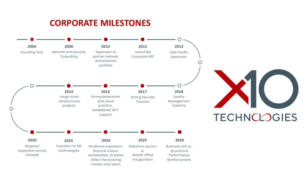 About Us - X10 Technologies
