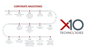 About Us - X10 Technologies